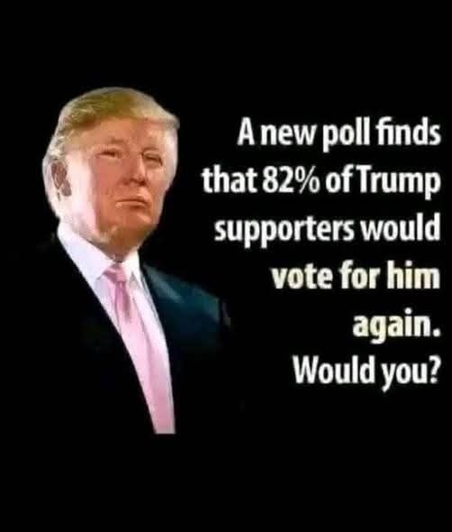 Donald Trump and His Support Base: Analyzing Loyalty and Political Trends